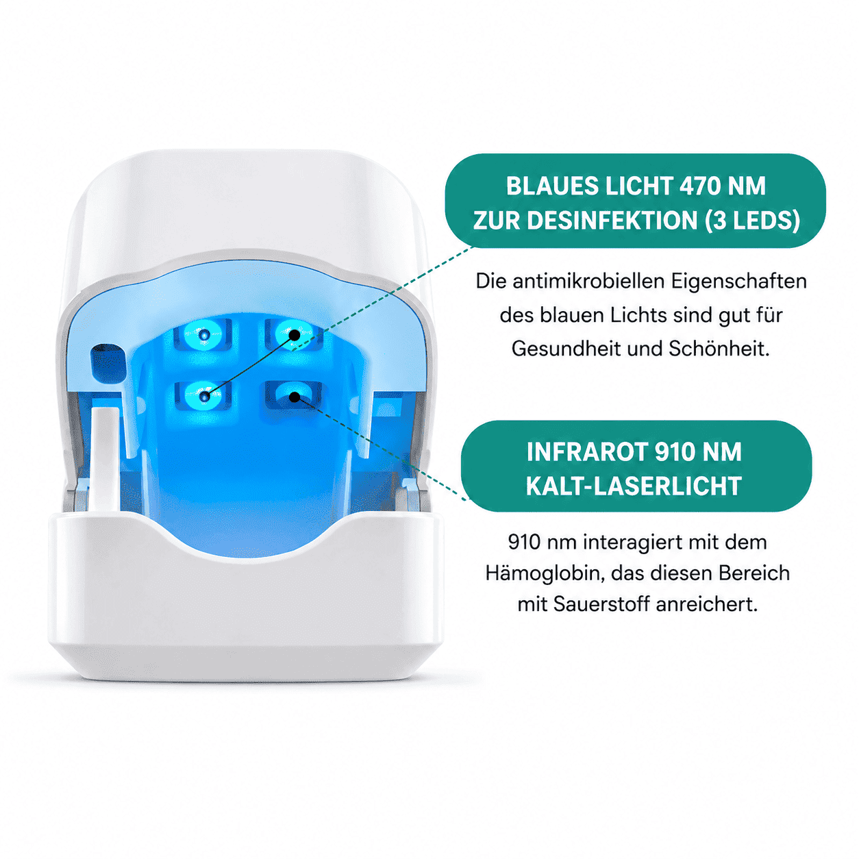 OrthoVita™ – Nagelpilz Lichttherapie-Gerät