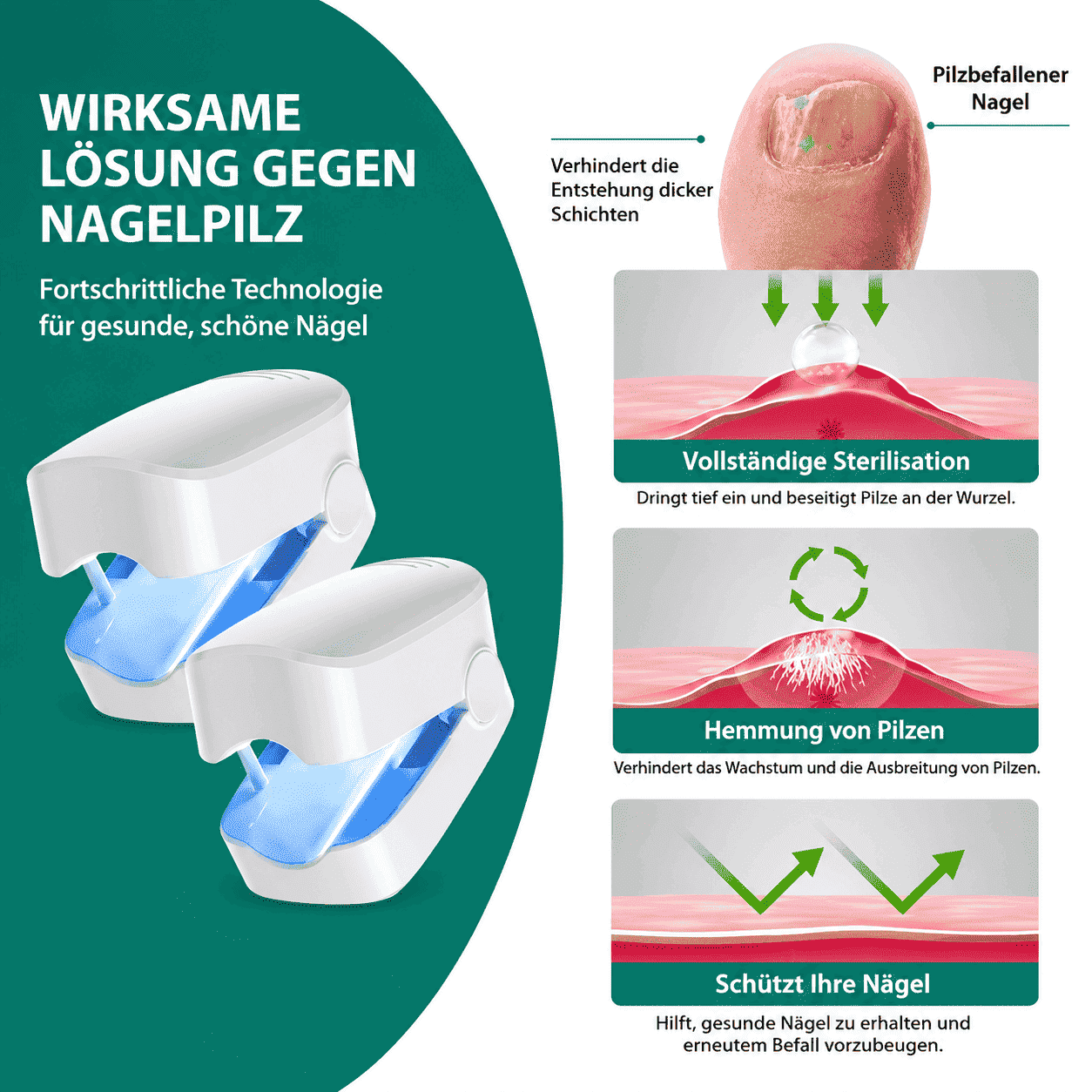 OrthoVita™ – Nagelpilz Lichttherapie-Gerät