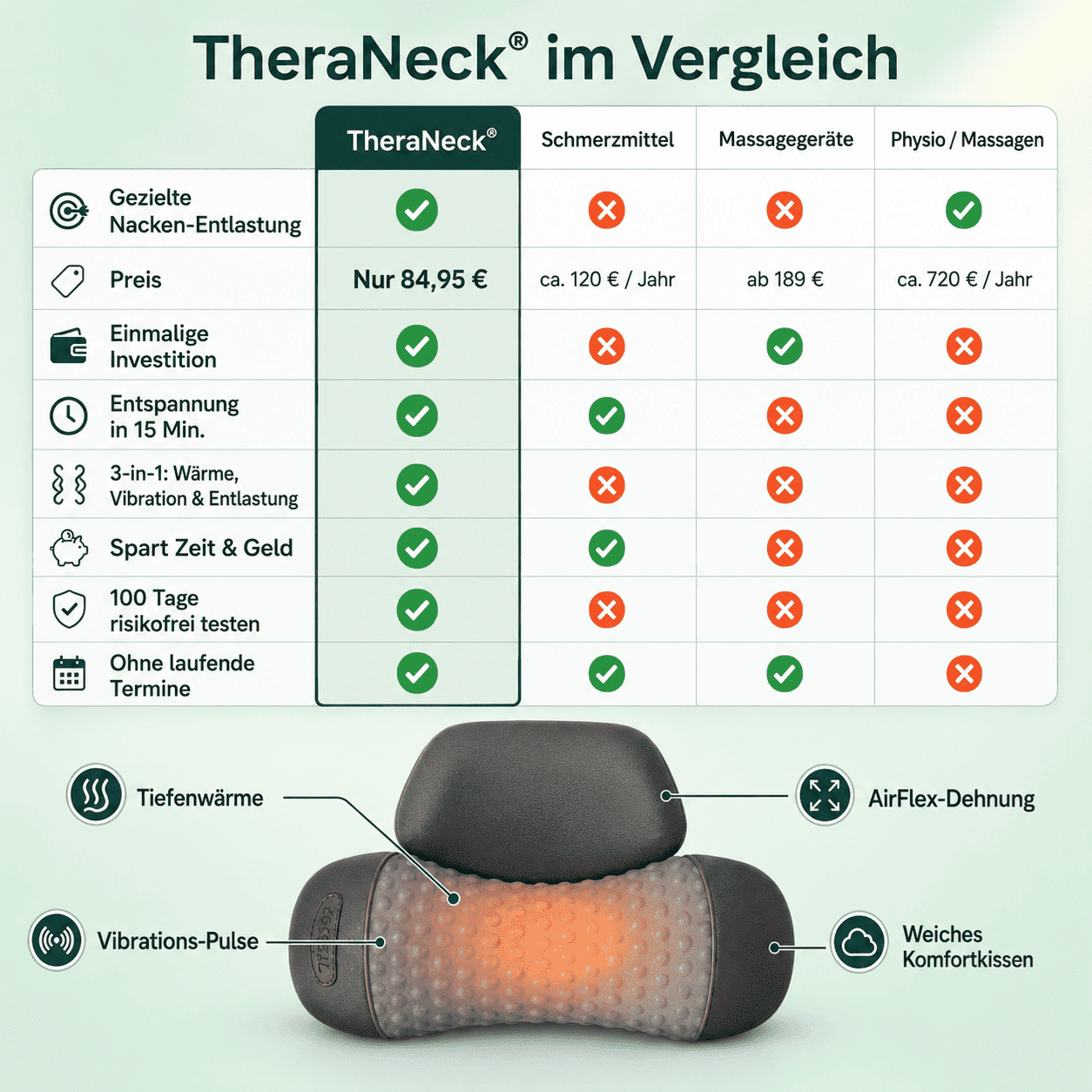 TheraNeck® — 3-in-1 Endlich Ruhe