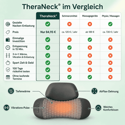TheraNeck® — 3-in-1 Endlich Ruhe
